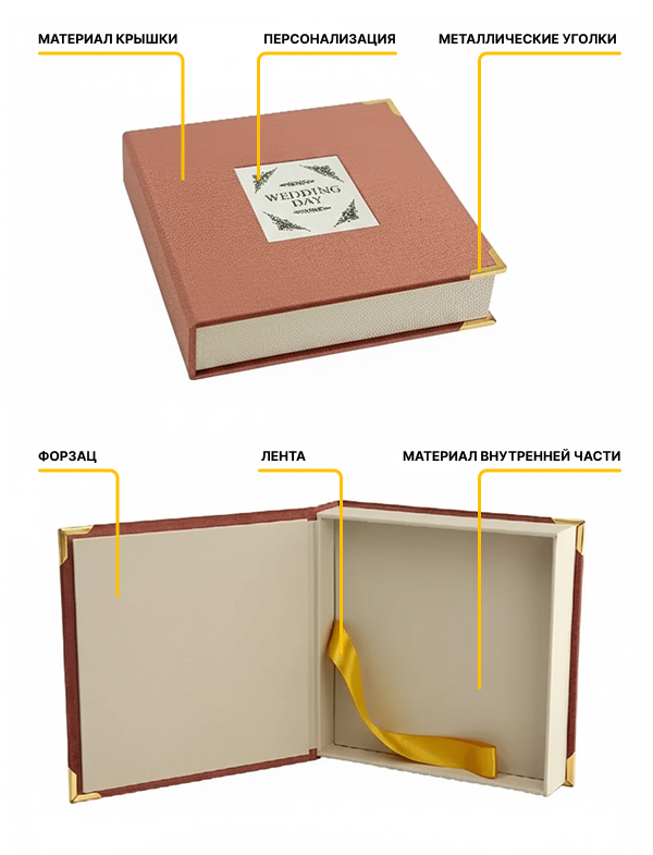 Структура коробки для фотокниг
